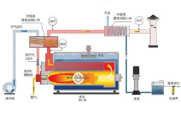 锅炉热损失